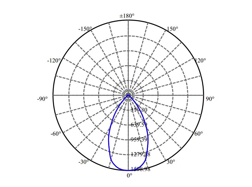 Nata Lighting Company Limited - Evenly Light Shape